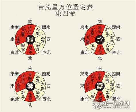 离宅九宫|八宅九宫图方位图(最完整的八宅风水)